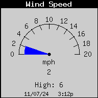 Current Wind Speed